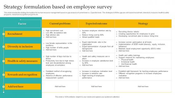 Strategy Formulation Based Administering Diversity And Inclusion At Workplace Professional Pdf