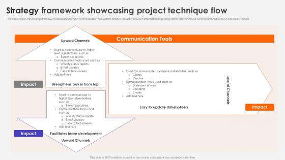 Strategy Framework Showcasing Project Technique Flow Portrait Pdf