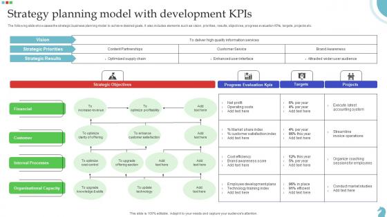 Strategy Planning Model With Development Kpis Sample Pdf