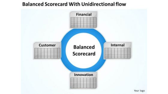 Strategy PowerPoint Template Balanced Scorecard With Unidirectional Flow Ppt Slides