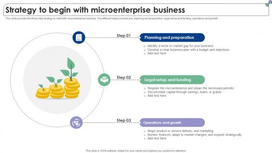 Strategy To Begin With Microenterprise Business Complete Guide To Microfinance Fin SS V Strategy To Begin With Microenterprise Business Complete Guide To Microfinance Fin SS V