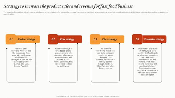 Strategy To Increase The Product Sales And Revenue Small Restaurant Business Elements Pdf