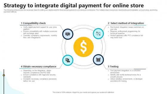 Strategy To Integrate Digital Payment For In Depth Guide To Digital Wallets Fin SS V
