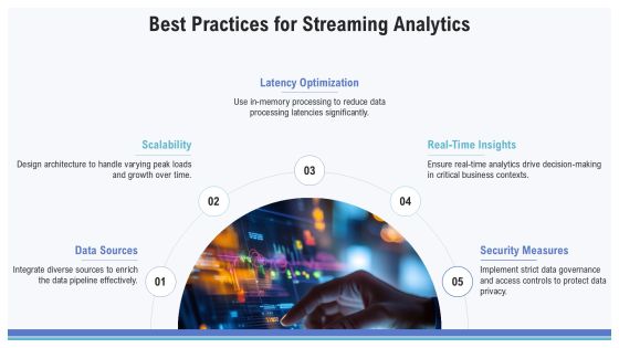 Streaming Analytics Architecture Essentials PPT Structure AT Slide15