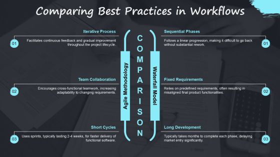 Streamline Workflows Using Project Execution PPT Slides AT Slide10