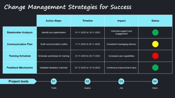 Streamline Workflows Using Project Execution PPT Slides AT Slide18