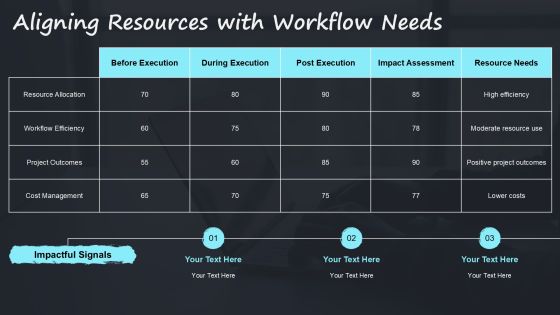Streamline Workflows Using Project Execution PPT Slides AT Slide20