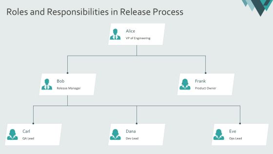 Streamlined Software Release Schedule PPT Presentation AT Slide07