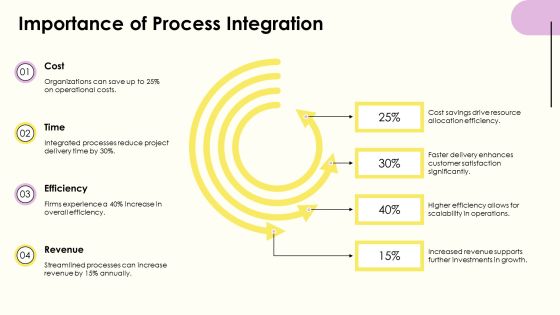 Streamlining Business Functions Through Process Integration PPT Structure AT Slide04