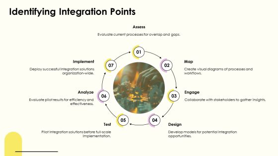 Streamlining Business Functions Through Process Integration PPT Structure AT Slide07