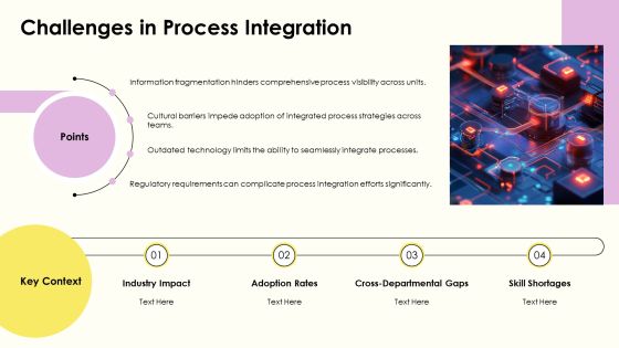 Streamlining Business Functions Through Process Integration PPT Structure AT Slide08