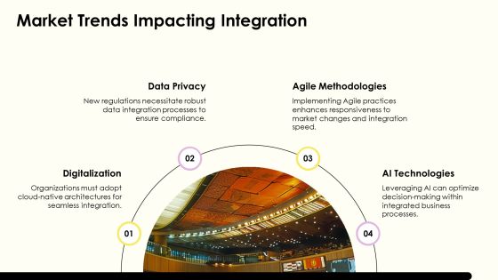 Streamlining Business Functions Through Process Integration PPT Structure AT Slide15