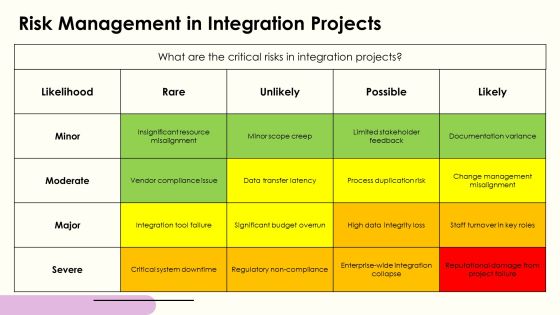 Streamlining Business Functions Through Process Integration PPT Structure AT Slide27
