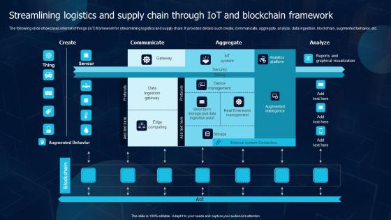 Streamlining Logistics And Supply Chain Through IoT Blockchain Transportation Elements Pdf