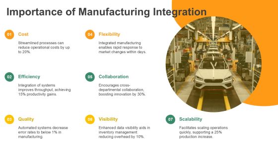 Streamlining Processes In Integration Manufacturing PPT Example AT Slide04