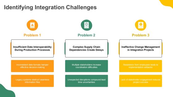 Streamlining Processes In Integration Manufacturing PPT Example AT Slide08