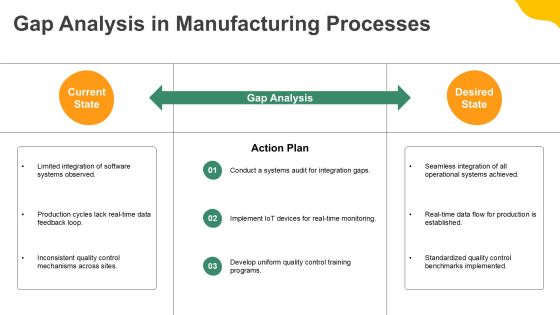 Streamlining Processes In Integration Manufacturing PPT Example AT Slide09