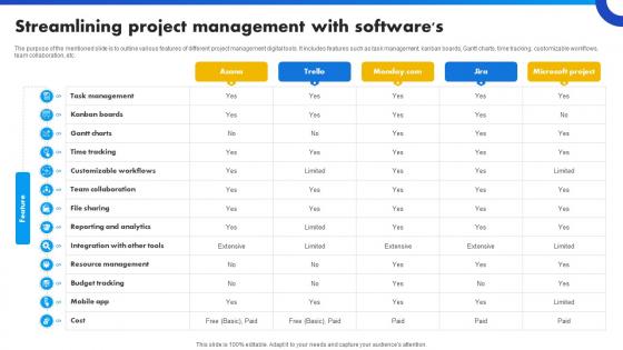 Streamlining Project Management With Softwares Strategies For Success In Digital Streamlining Project Management With Softwares Strategies For Success In Digital