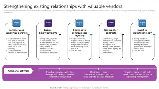 Strengthening Existing Relationships With Valuable Strategic Plan For Enhancing Professional Pdf