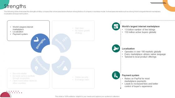 Strengths C2C Ecommerce Platform Company Profile CP SS V Strengths C2C Ecommerce Platform Company Profile CP SS V
