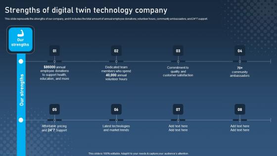 Strengths Of Digital Twin Technology Digital Twins For Enhanced Industrial Background Pdf