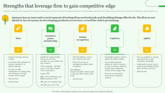 Strengths That Leverage Firm Exploring Amazons Global Business Model Growth Sample Pdf Strengths That Leverage Firm Exploring Amazons Global Business Model Growth Sample Pdf