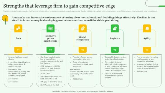 Strengths That Leverage Firm Exploring Amazons Global Business Model Growth Sample Pdf