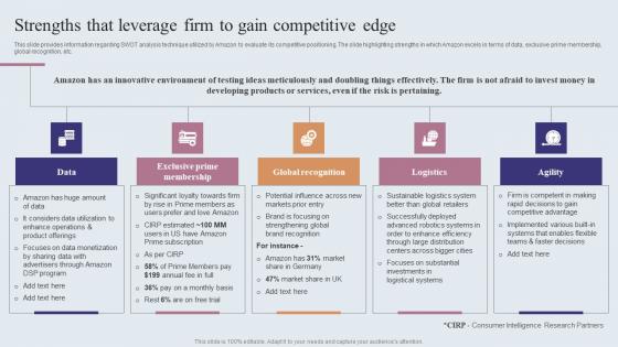 Strengths That Leverage Firm To Gain Competitive Amazons Journey For Becoming Pictures PDF