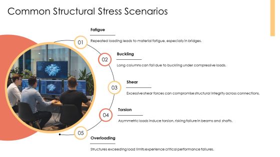 Structural Stress Analysis Techniques Overview PPT Structure AT Slide07