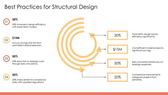 Structural Stress Analysis Techniques Overview PPT Structure AT Slide21