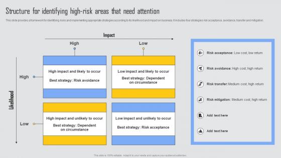 Structure For Identifying High Managing Risks And Establishing Trust Through Efficient Topics Pdf