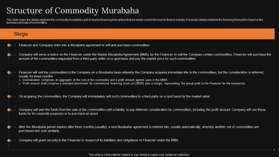 Structure Of Commodity Murabaha A Detailed Knowledge Of Islamic Finance Icons Pdf