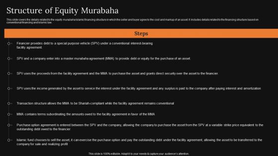 Structure Of Equity Murabaha A Detailed Knowledge Of Islamic Finance Pictures Pdf