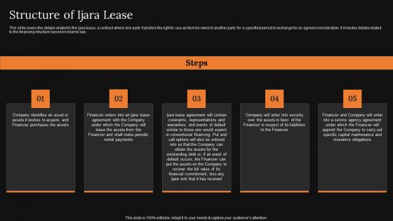 Structure Of Ijara Lease A Detailed Knowledge Of Islamic Finance Topics Pdf Structure Of Ijara Lease A Detailed Knowledge Of Islamic Finance Topics Pdf