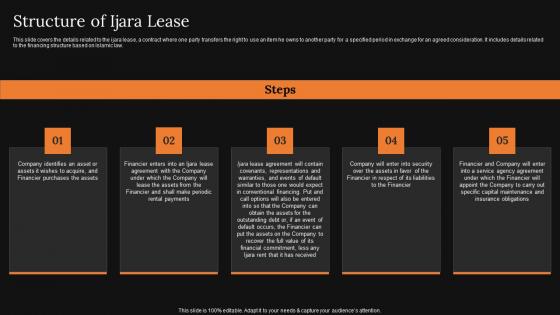 Structure Of Ijara Lease A Detailed Knowledge Of Islamic Finance Topics Pdf