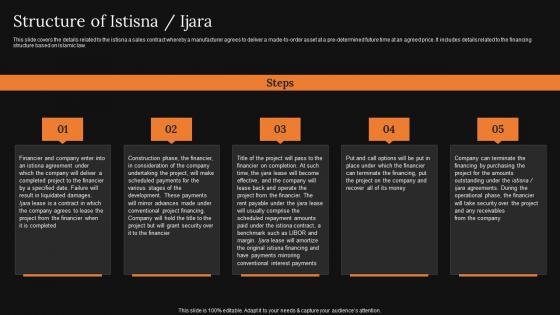Structure Of Istisna Ijara A Detailed Knowledge Of Islamic Finance Sample Pdf