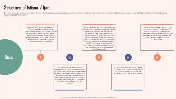 Structure Of Istisna Ijara Comprehensive Guide Islamic Rules PDF