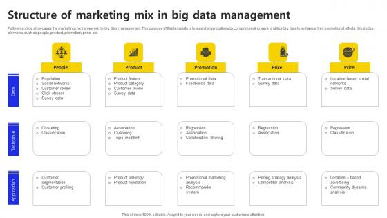 Structure Of Marketing Mix In Big Data Management Ppt Styles Design Ideas PDF