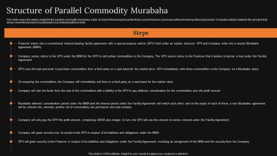 Structure Of Parallel Commodity Murabaha A Detailed Knowledge Of Islamic Finance Pictures Pdf