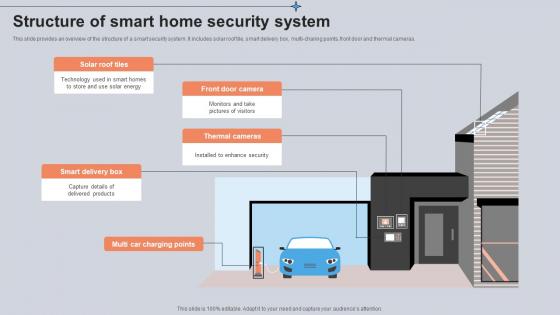 Structure Of Smart Home Security System Utilizing Smart Appliances IoT SS V Structure Of Smart Home Security System Utilizing Smart Appliances IoT SS V
