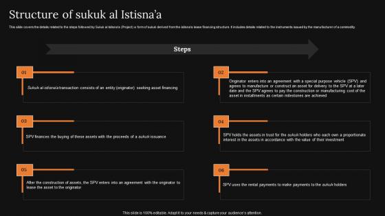 Structure Of Sukuk Al Istisnaa A Detailed Knowledge Of Islamic Finance Template Pdf