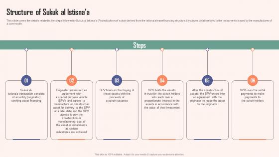 Structure Of Sukuk Al Istisnaa Comprehensive Guide Islamic Template PDF Structure Of Sukuk Al Istisnaa Comprehensive Guide Islamic Template PDF
