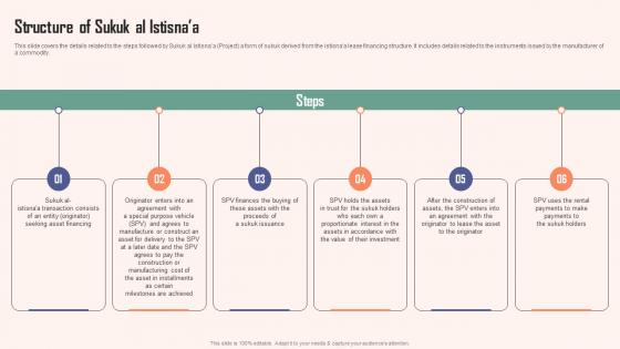 Structure Of Sukuk Al Istisnaa Comprehensive Guide Islamic Template PDF