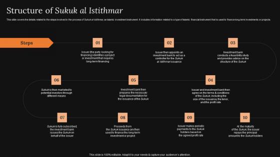 Structure Of Sukuk Al Istithmar A Detailed Knowledge Of Islamic Finance Graphics Pdf