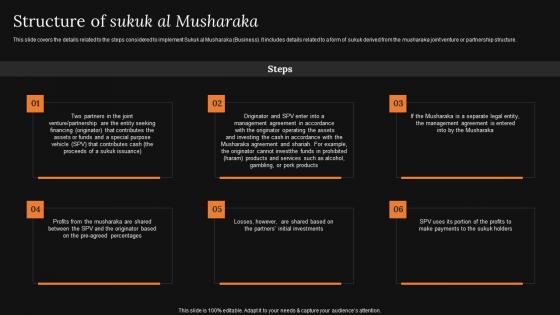 Structure Of Sukuk Al Musharaka A Detailed Knowledge Of Islamic Finance Rules Pdf