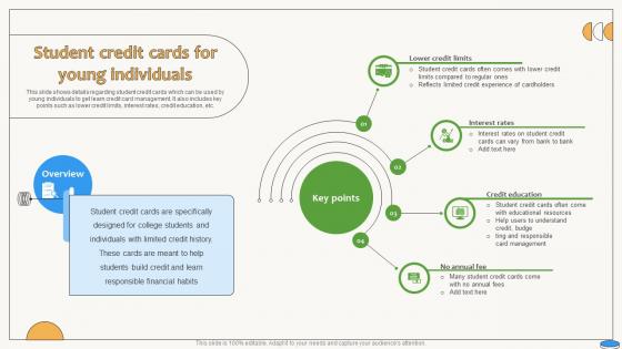 Student Credit Cards For Young Individuals Swipe Smartly A Practical Guide Fin SS V Student Credit Cards For Young Individuals Swipe Smartly A Practical Guide Fin SS V