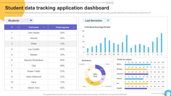 Student Data Tracking Application Dashboard Impact Of IoT Technology On Education IoT SS V