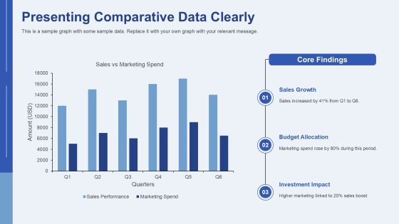 Stunning Data Visualization For Decision Makers PPT Structure AT Slide21