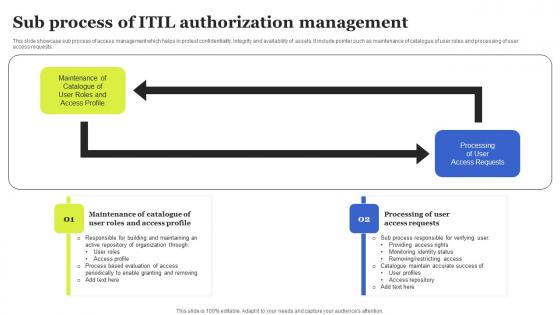 Sub Process Of ITIL Authorization Management Elements Pdf