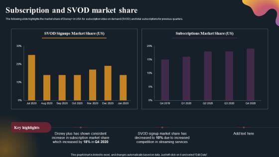 Subscription And Svod Market Share OTT Platform Company Outline Inspiration Pdf